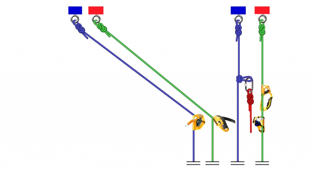 Спускаться по первой паре верёвок до тех пор, пока нагрузка не будет полностью перенесена на вторую пару