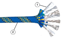 Статические веревки – это плетенные текстильные веревки, конструкция которых состоит из ядра (сердечника) (1) и оплетки (2). 