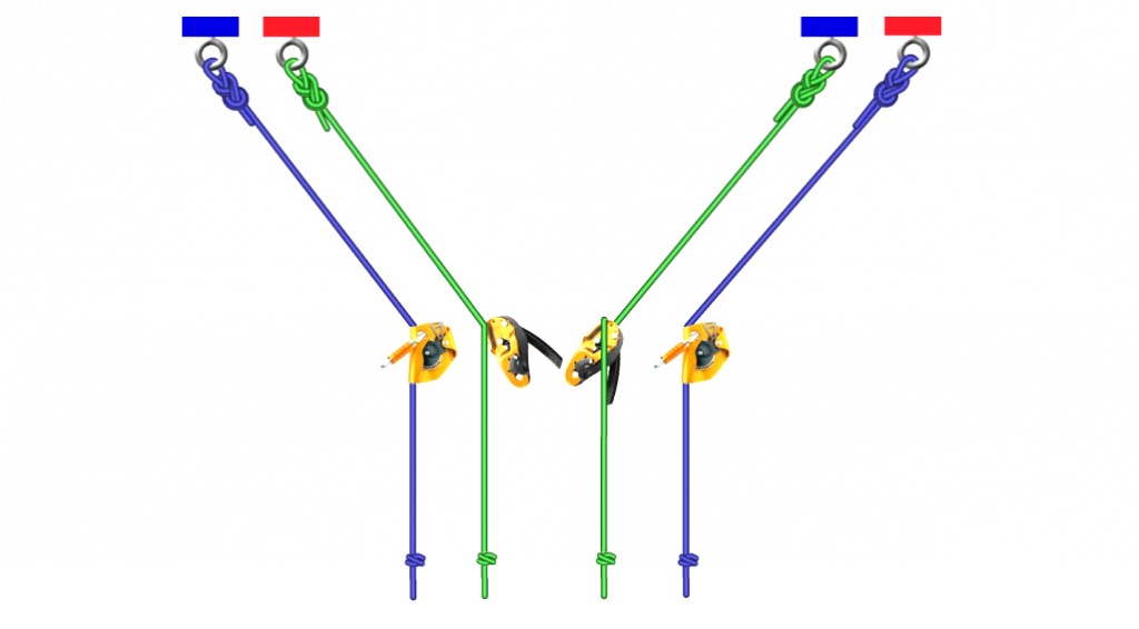 Выдавая или выбирая верёвку через спусковые устройства, работник может перемещаться по горизонтали и вертикали.