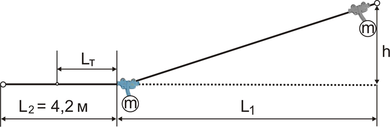 Ориентировочное определение скорости (V) и тормозного пути