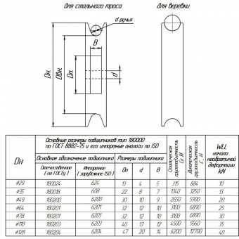 Блок одинарный ПРОМАЛЬП 1 (сталь, ?49/37/12 мм) | Крок