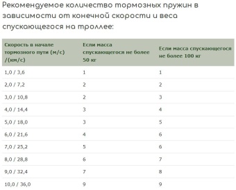 ����������� ��� ��������� ��������� ������� | �����-����